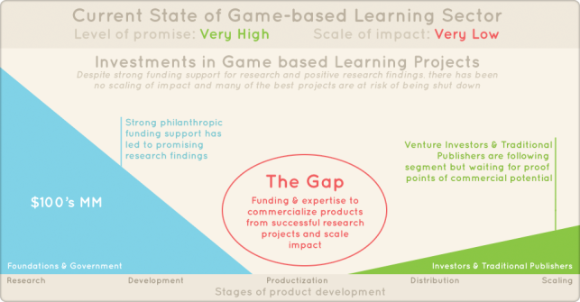 game-based-learning-chart 2